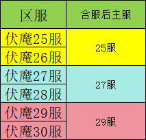 九界降魔8月20日合服公告
