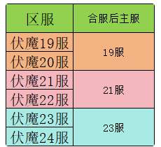 九界降魔8月12号9：30合服公告