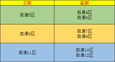 源战役8月21日11:00